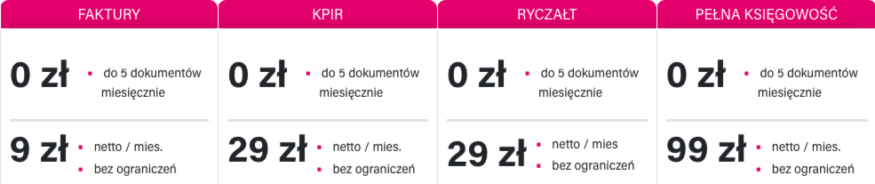 Szybkie raportowanie